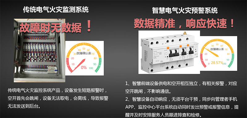 古板与智慧计划比照_尊龙凯时-产品及效劳
