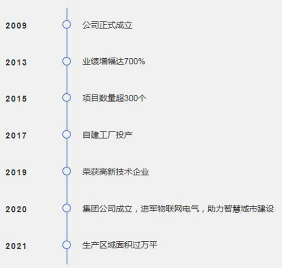 优美生涯，，，重新最先_尊龙凯时-新闻中心